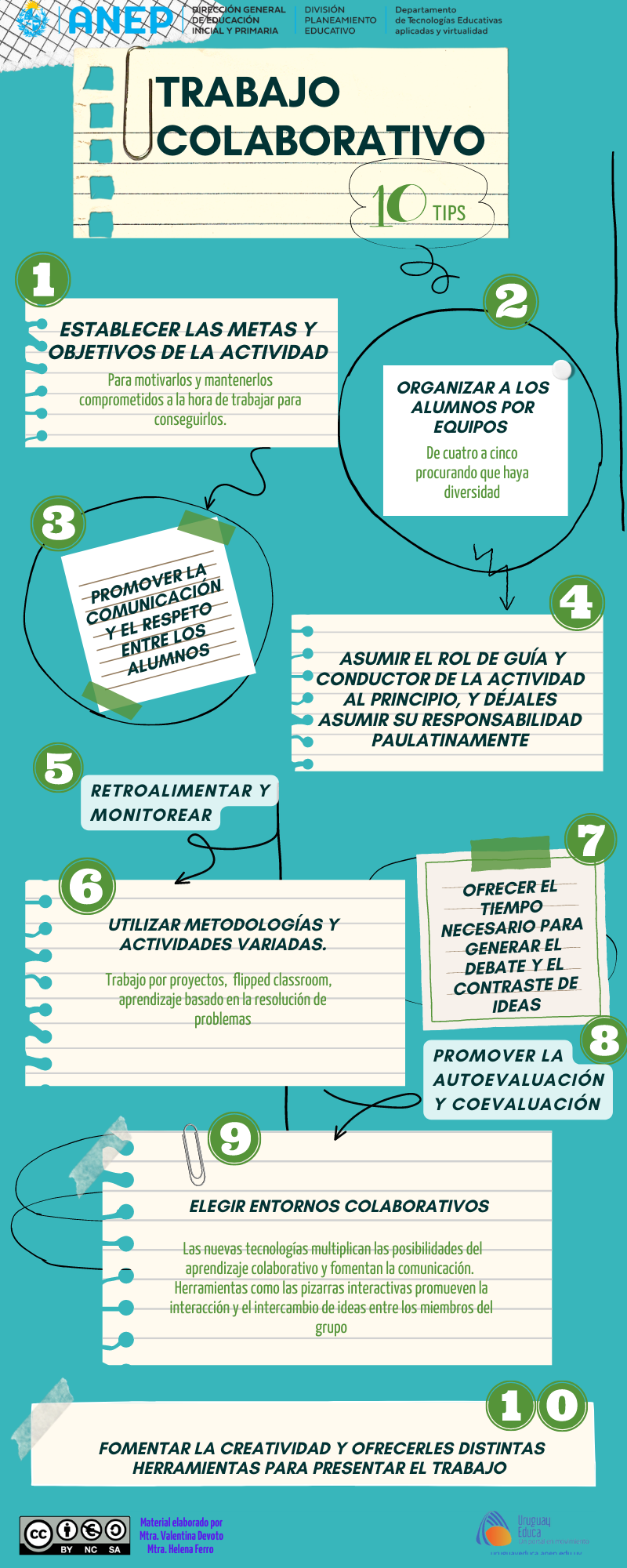 Infografía trabajo colaborativo