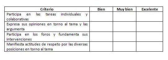 Tabla para usar criterios de evaluación