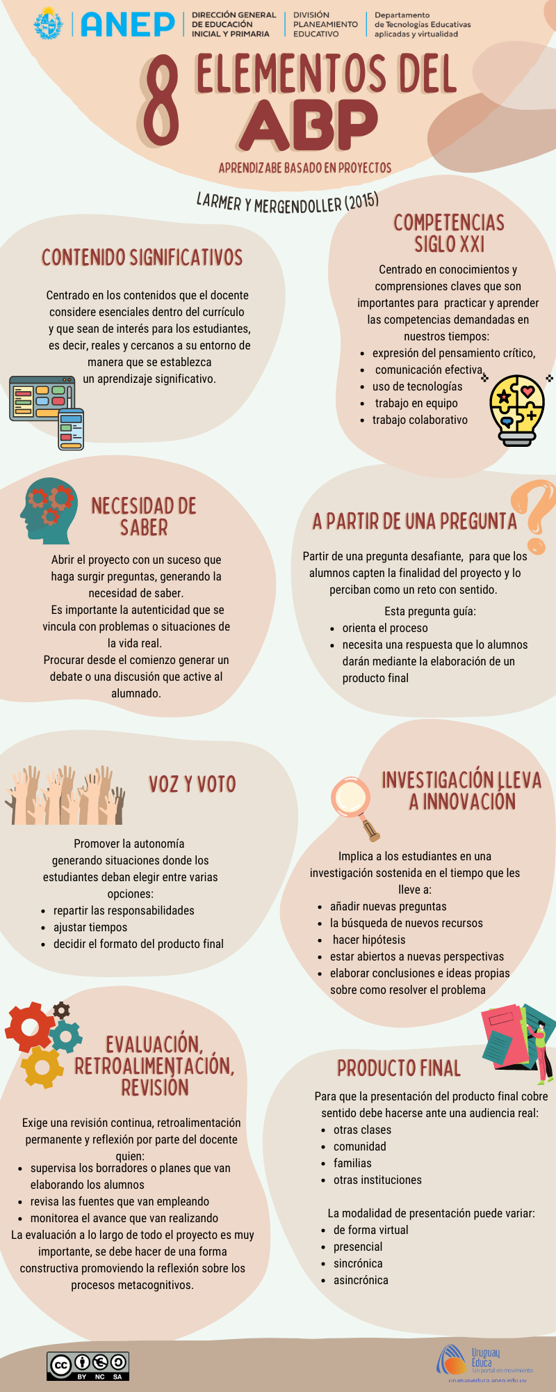 infografía ABP