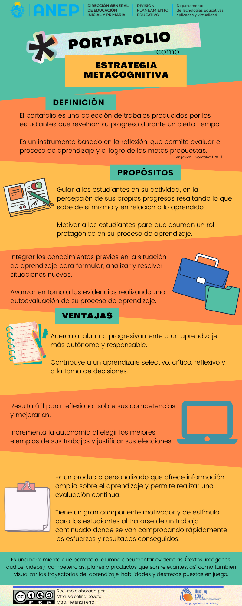 Infografía sobre portafolio