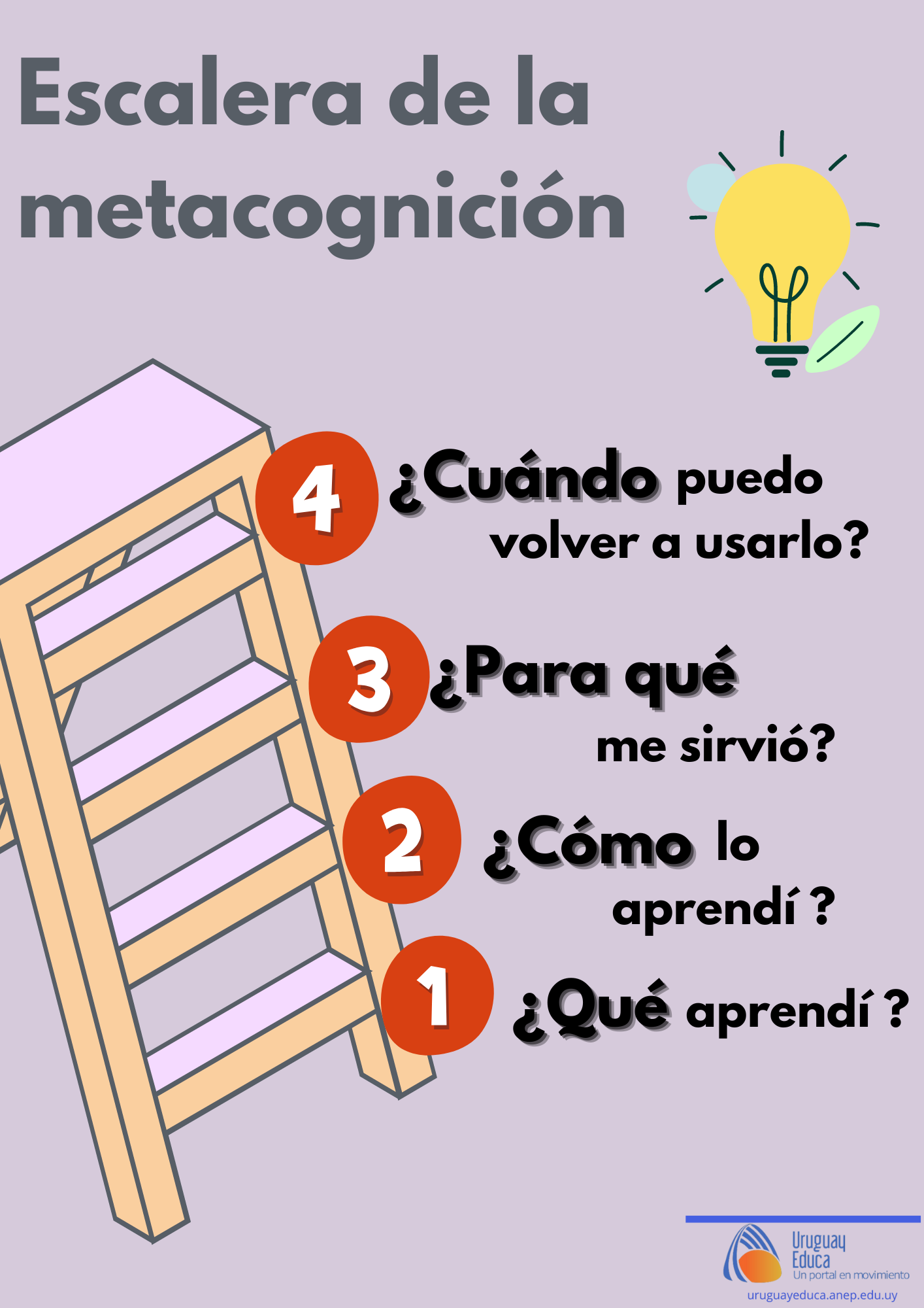 Escalera de la metacognición