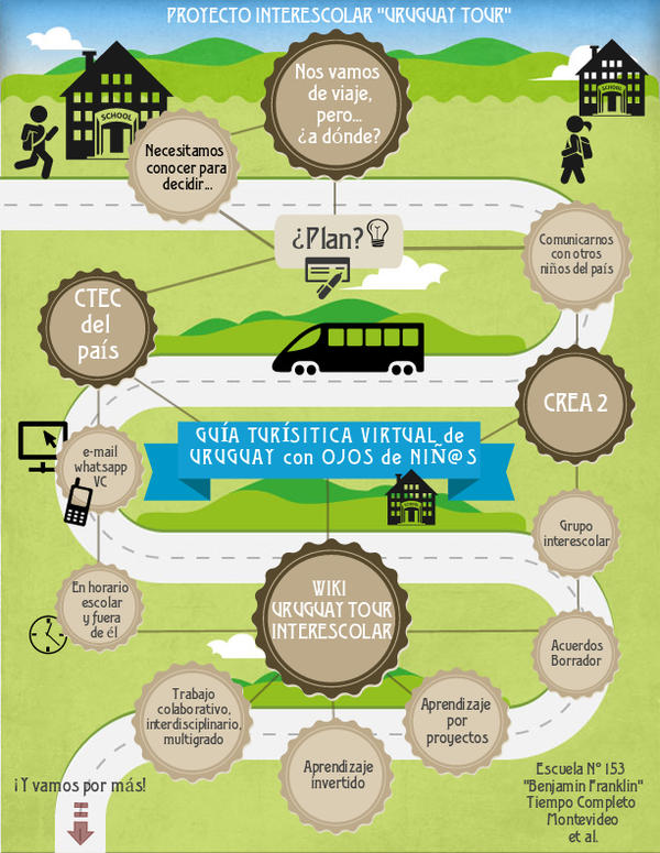 Infografía del proyecto