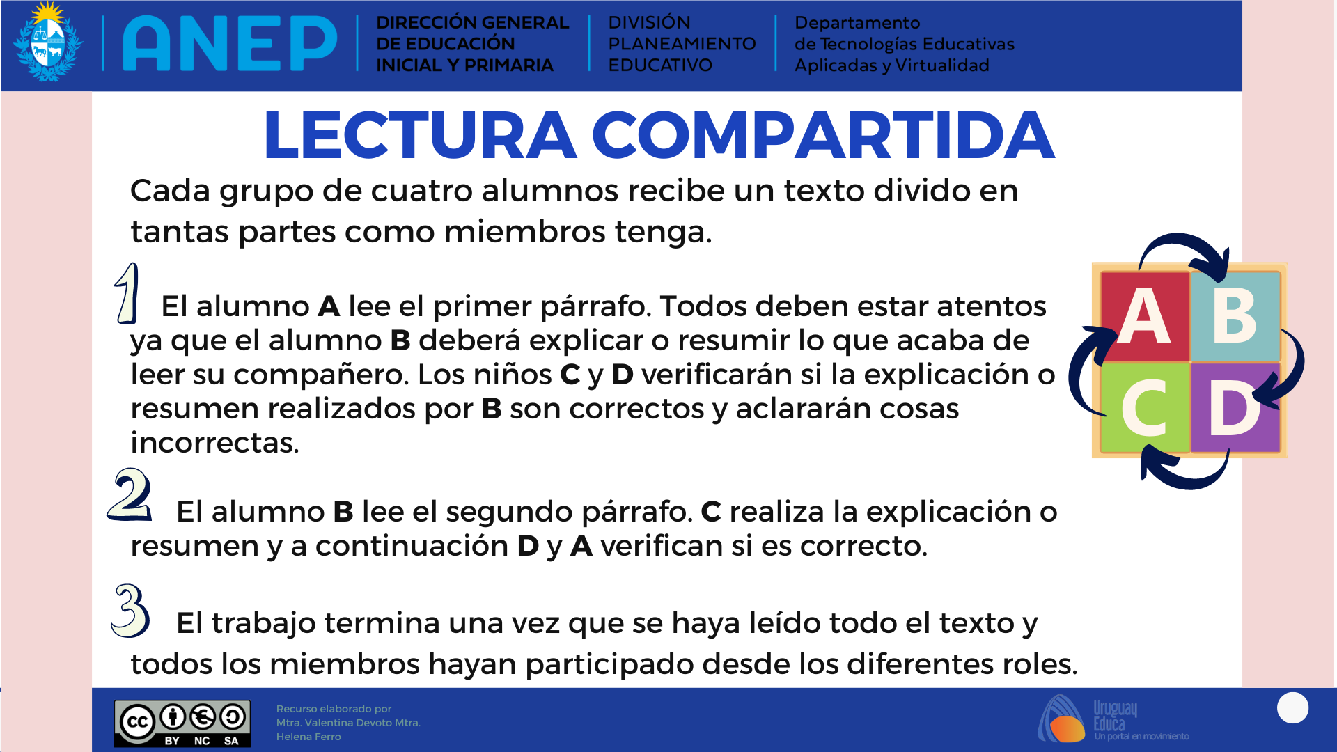 Lectura compartida infografía