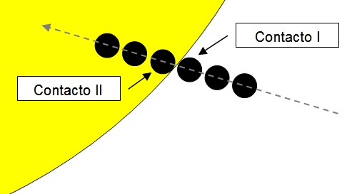 Imagen explicativa de lo que son los contactos y donde se ubican el contacto 1 y 2.