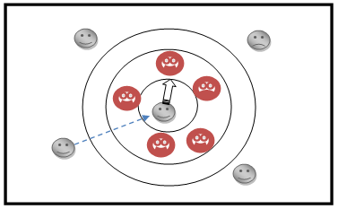 Diagrama del juego "Emboscados"