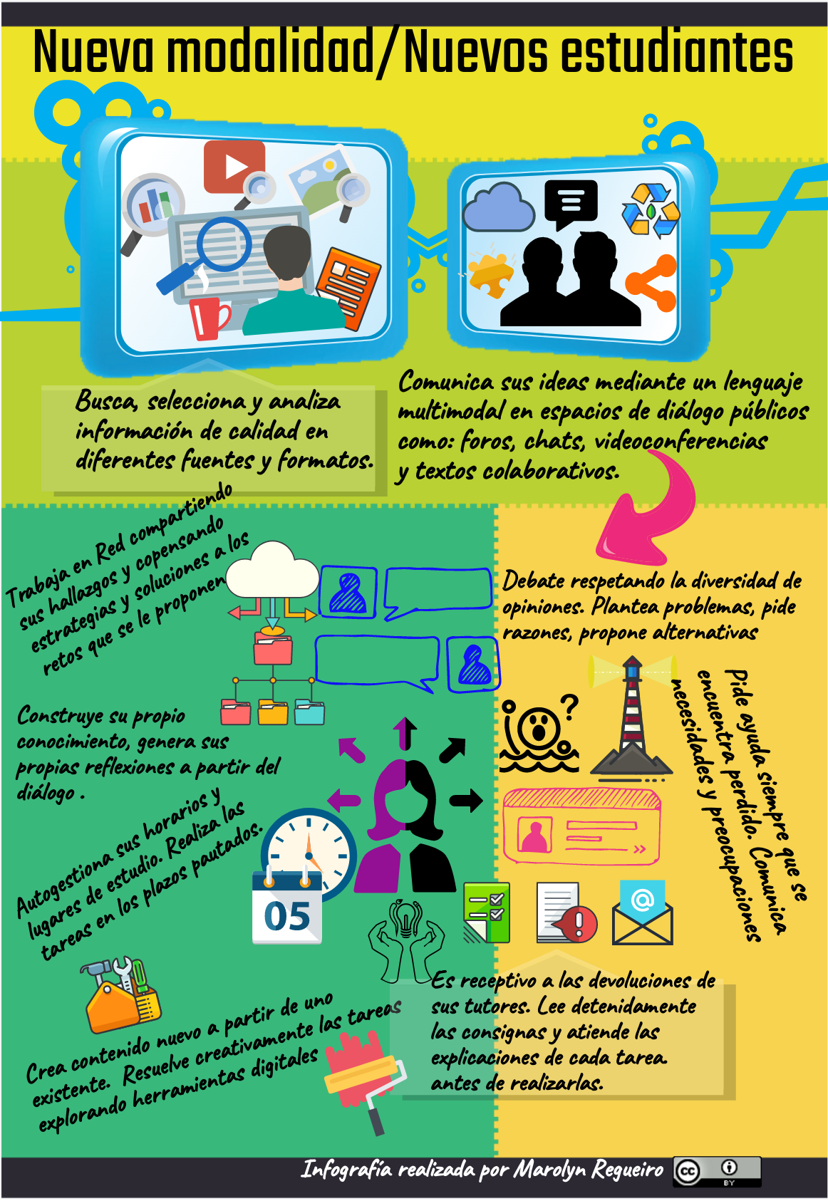 Infografía perfil estudiante aula virtual