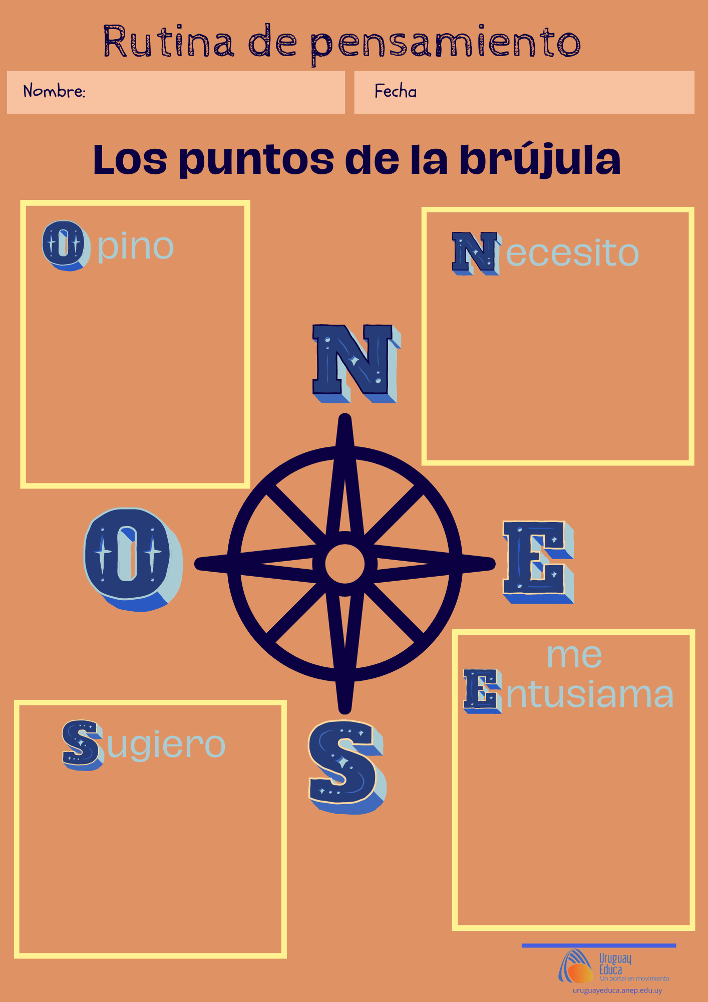 Puntos de la brújula