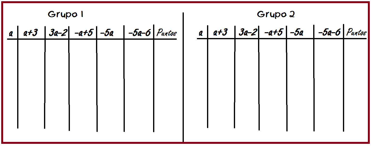 Tabla de expresiones algebraicas