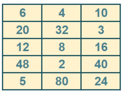 tabla con números