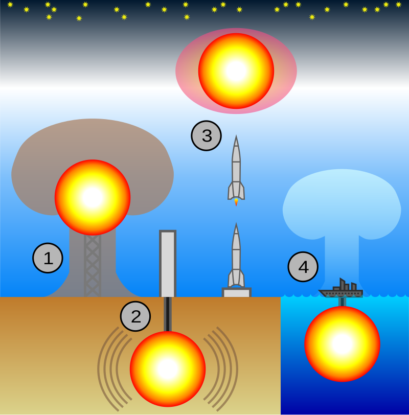tipos de prueba nuclear