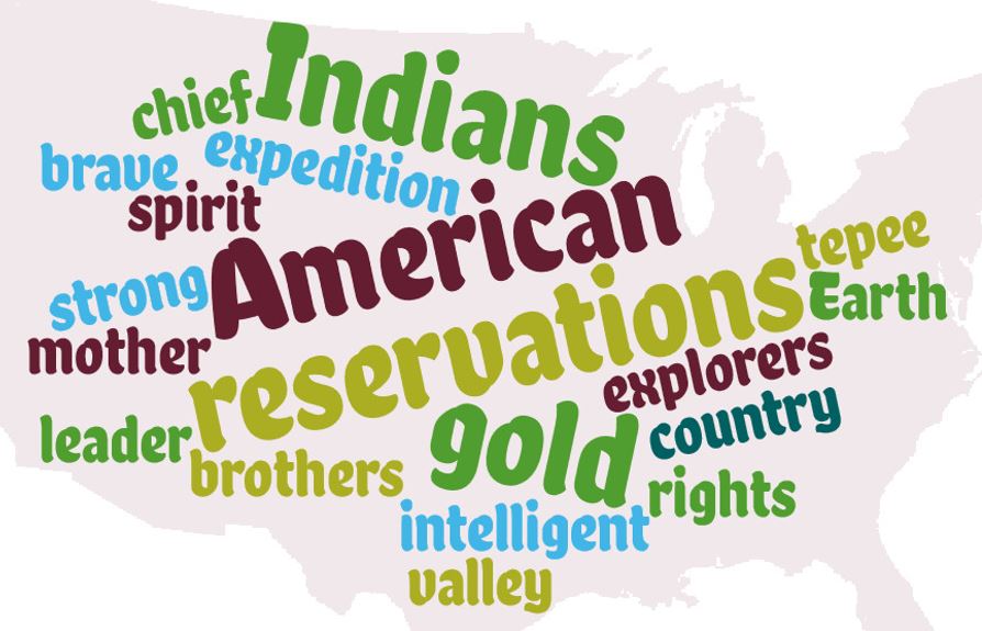 Indians wordcloud