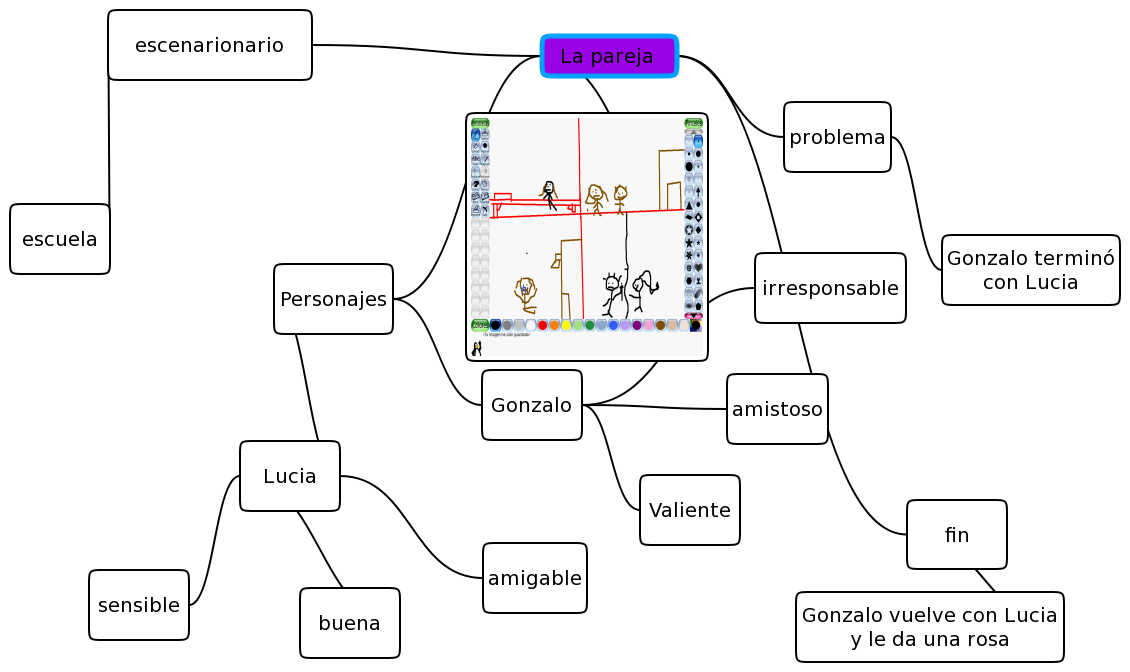 café literario 5