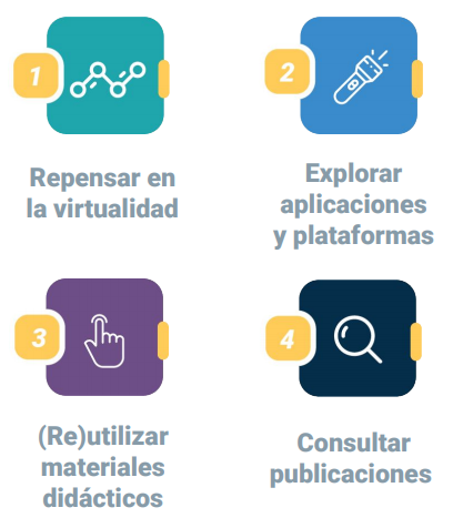 Infografía con cuatro claves para la educación en línea