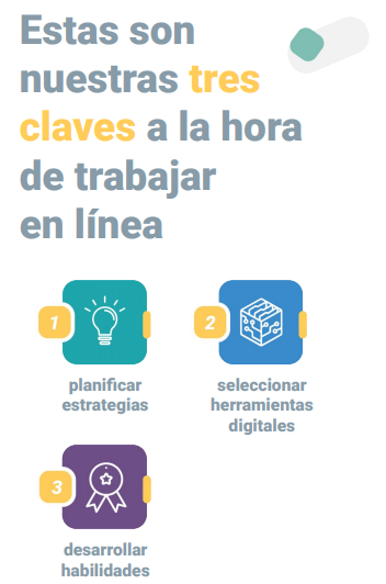 Infografía con las tres claves del tele-trabajo