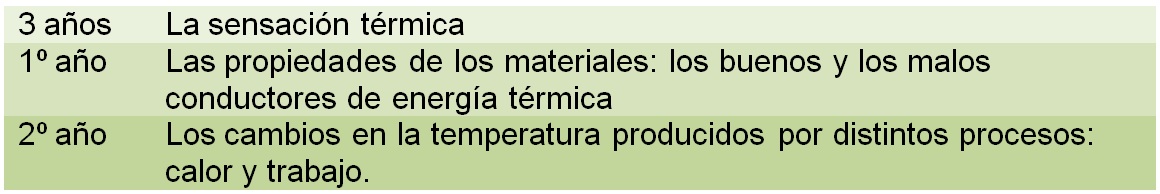 Una tabla especificando las distintas complejidades de la propuesta