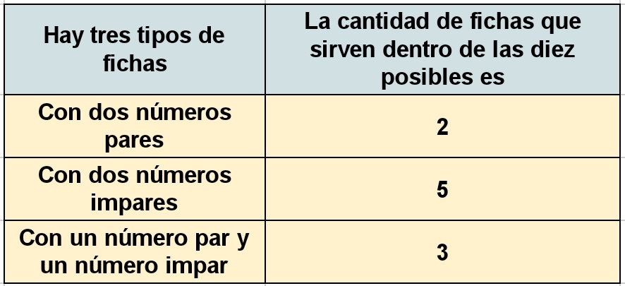 Cuadro fichas de dominó