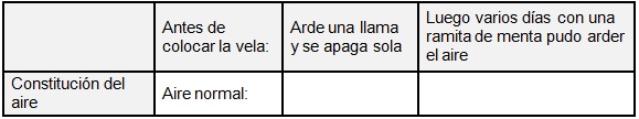 Tabla sobre posibles razonamientos.