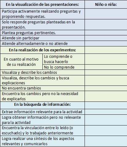 Tabla con las formas de evaluación de la propuesta.