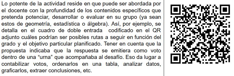 Evidencias de los contenidos que la propuesta habilita a trabajar.