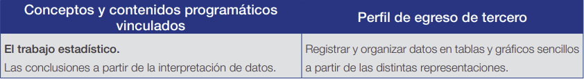 Perfiles de tercer grado relacionados con la propuesta