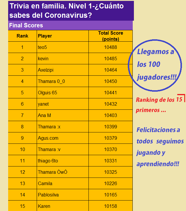 RANKING TRIVIA 1