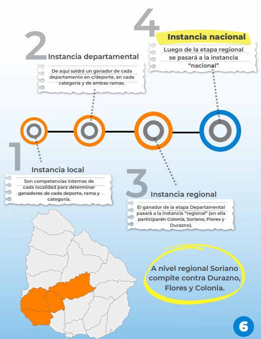 Afiche que muestra las instancias de competencia de los JDN.