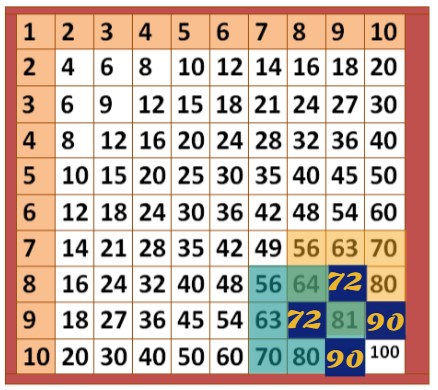 Sector tabla