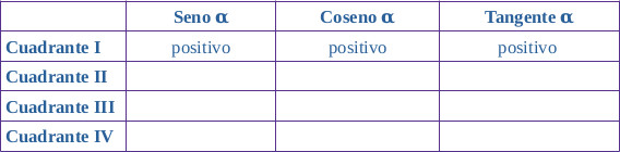 tabla de senos y cosenos