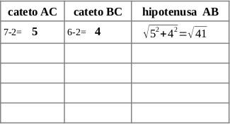 tabla