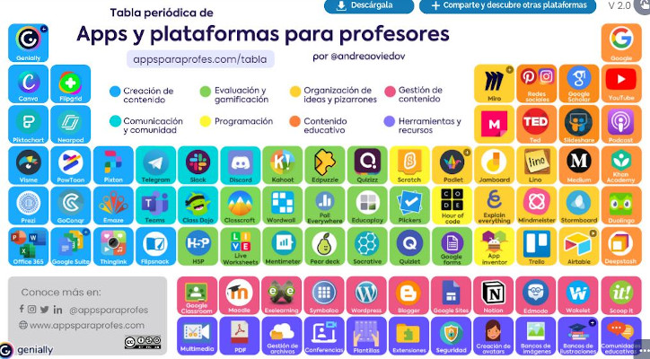 app y plataformas