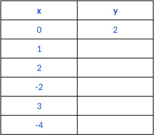 tabla