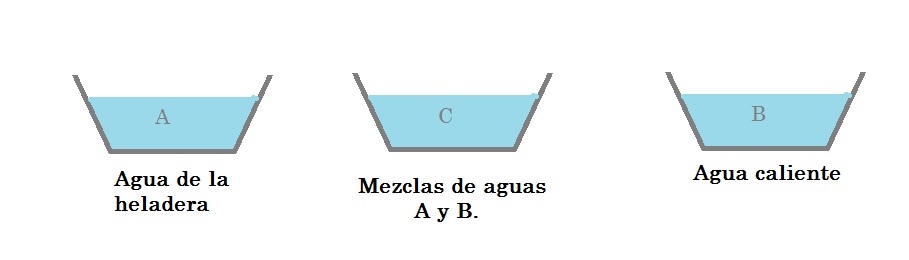 Esquema de tres recipientes con agua