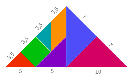 triángulo-perímetro