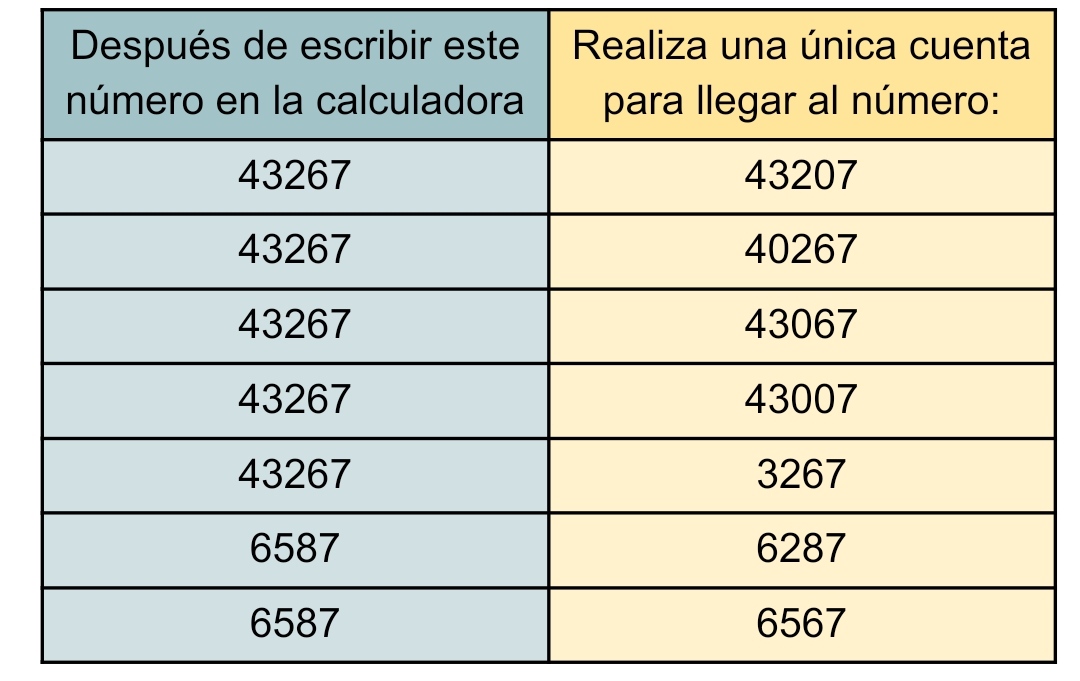 tabla para actividad