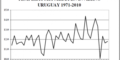 Gráfica que muestra la temperatura media en el invierno en Uruguay