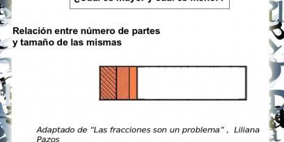 Primera diapositiva de la presentación sobre números racionales.