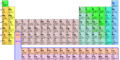 Tabla periódica