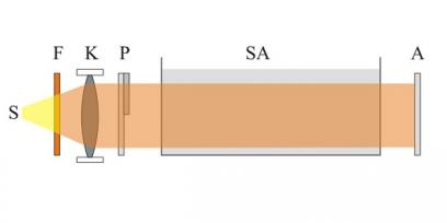 Representación de partes de un polarímetro