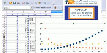 Captura de pantalla de la planilla CALC con un gráfico y el título Tutorial de sucesiones.