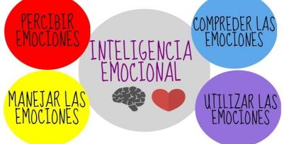 Educar emociones