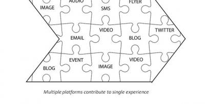 Puzzle con posibilidades de crear narrativas transmedia