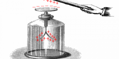 Electroscopio. En la imagen se muestra una barra cargada positivamente que se acerca a un electroscopio, en el mismo se observa un reacomodamiento de las cargas de modo que las positivas se van hacia la zona cercana a la barra y las positivas que quedan en las laminillas, hace que ellas se separen lo más posible.