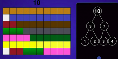 Descomposición del 10 en forma gráfica y numérica.