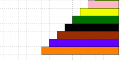 Regletas de Cuisenaire en Geogebra