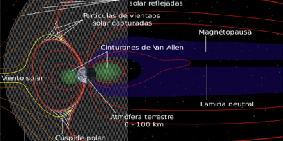 Estructura de la magnetósfera