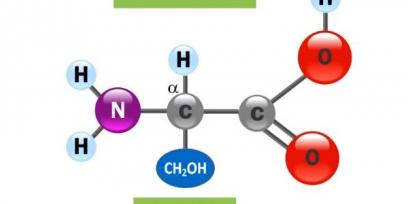 Fórmula del aminoácido serina
