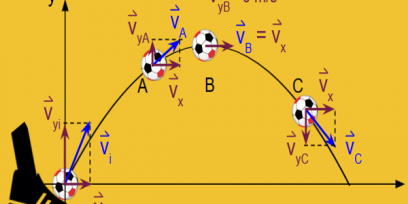 Pie pateando una pelota, se muestra la trayectoria parabólica que describe y se representa la velocida, con sus componentes en diferentes puntos de la trayectoria.