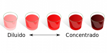 Dibujo de 5 vasos con soluciones coloreadas de diferente concentración.