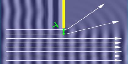 Imagen que muestra la difracción de ondas rectas en dos dimensiones al encontrarse con un obstáculo. se muestran las direcciones y sentidos de propagación de las ondas.