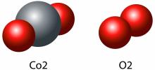 Moléculas de Co2 y O2